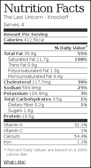 Nutrition label for The Last Unicorn - Knockoff